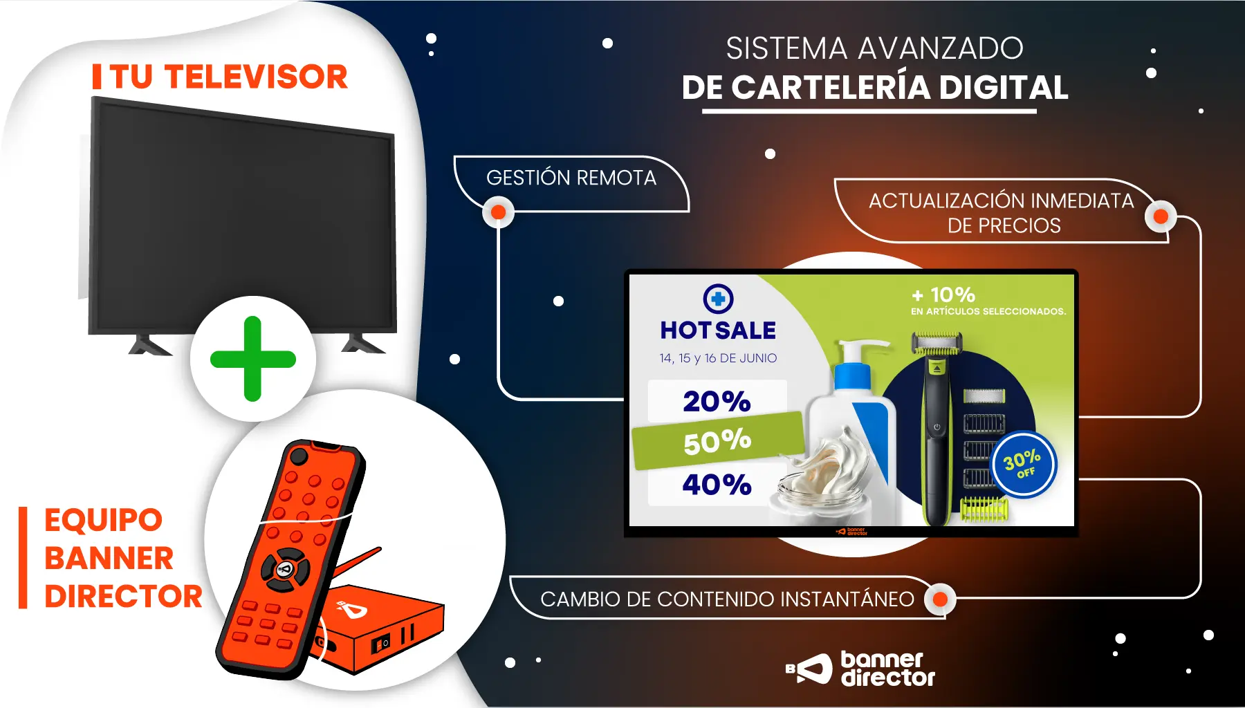 Diagrama de conexión del EBD a un televisor por HDMI